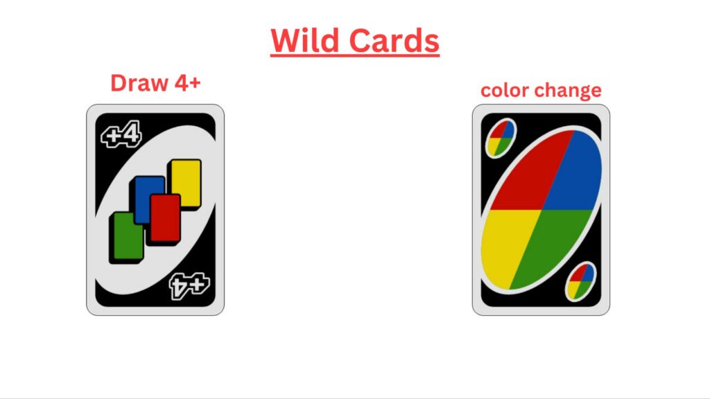 UNO rules with pictures